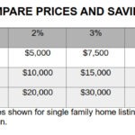 Pricing Chart Savings