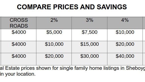 Pricing Chart Savings