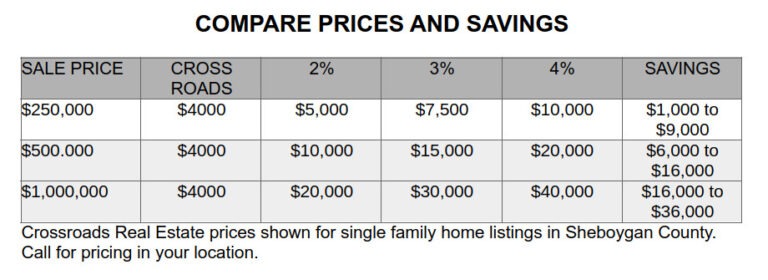 Pricing Chart Savings